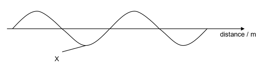 <p>What is point X?</p>