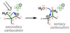 <p>In an SN1 reaction after carbocation formation:</p><p>A carbon atom from a higher order carbon atom neighbors to charged carbon will shift to the charged carbon</p><p>Therefore the anion will bond to the higher order carbon, that is now charges</p><p>Makes it more stable</p><p>(only happens if the donating carbon is connect to 2 more carbons than the charged carbon)</p>