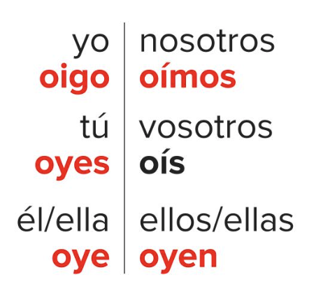 <p>to hear (irregular)</p>