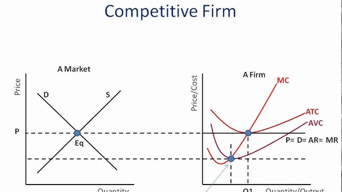 <p>Both caused by meeting of S(MC in single firm) and D(MR in single firm) curves</p><p>But in single firm equilibrium demand can not change, in industry supply and demand can change equilibrium</p>