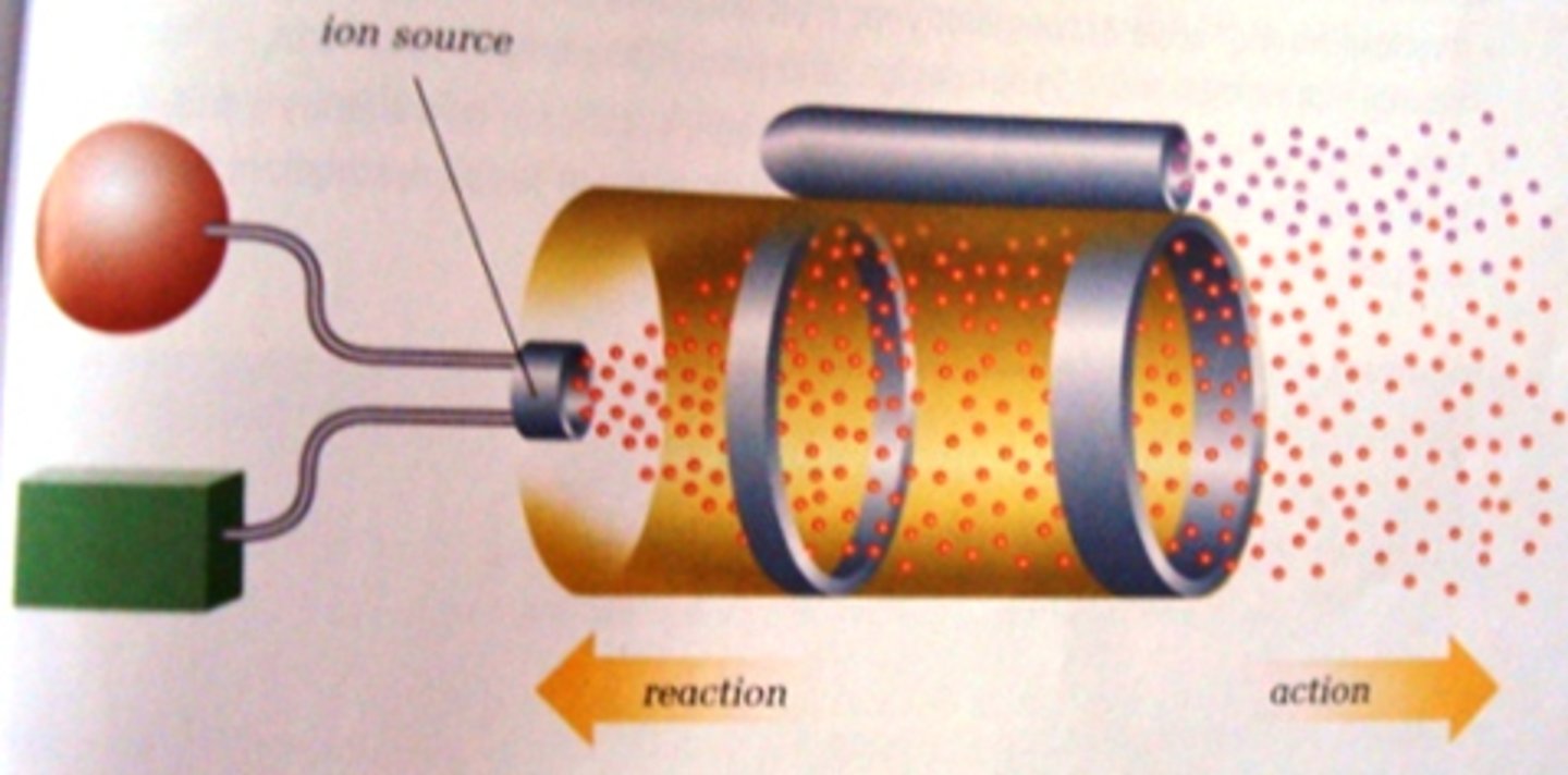 <p>a device that uses the acceleration of charged particles by an electric field to propel a spacecraft</p>