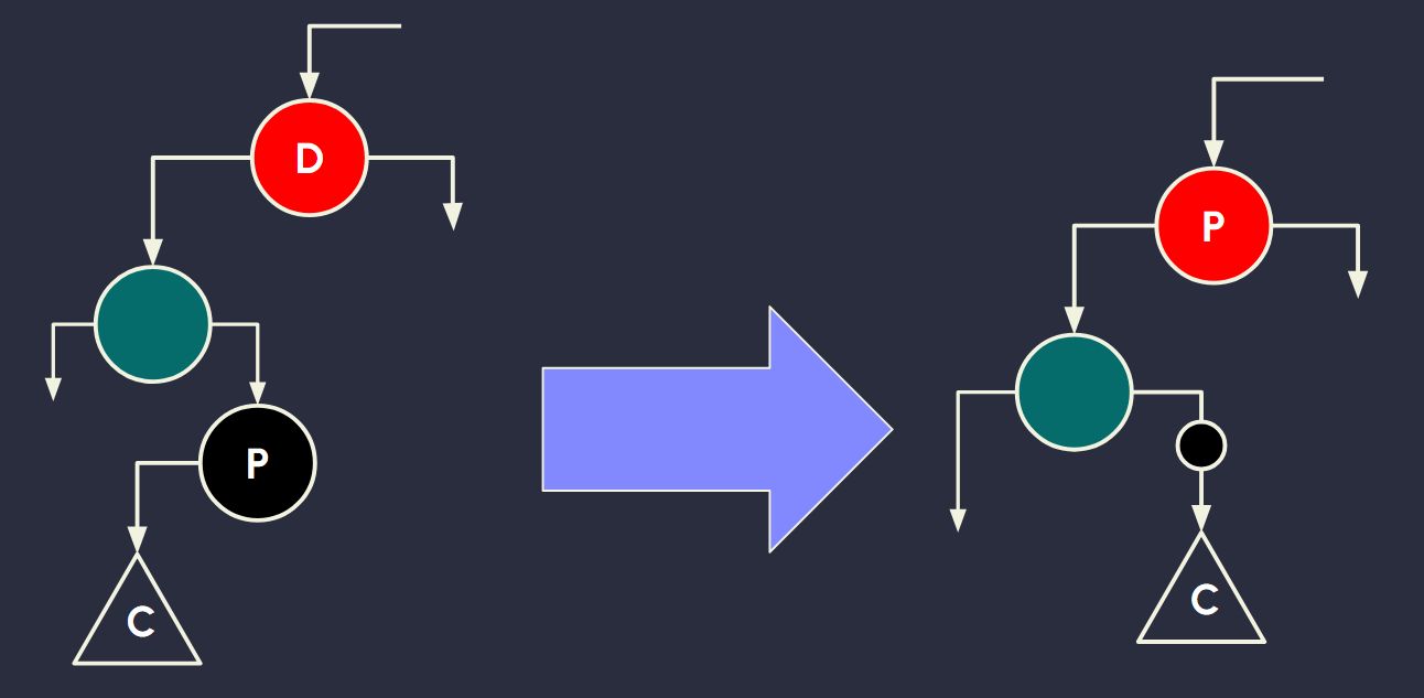 <p>+1 predecessor child </p>