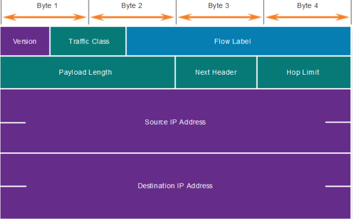 <p>What header is this</p>