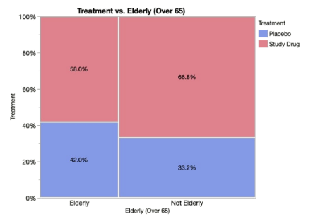 <p>what type of chart is this?</p>