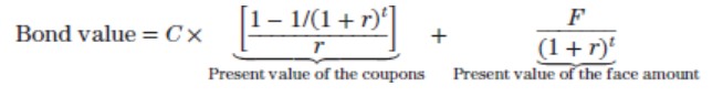<p>A bond = PV annuity (coupons) + PV lump sum (face value).</p><p>Bond value = C x (1 - (1 + r)^-t / r) + F / (1+r)^t</p><ul><li><p><span>C</span> = coupon</p></li><li><p><span>F</span> = face value</p></li><li><p><span>t</span> = number of periods</p></li><li><p><span>r</span> = YTM per period</p></li></ul><p></p>