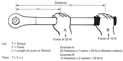 <p>How does force effect the amount of torque </p>