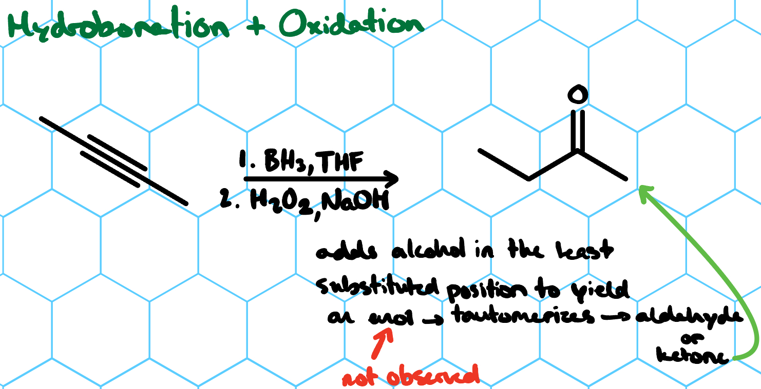 <p>1) Hydroboration</p><p class="has-focus">2) Oxidation</p>