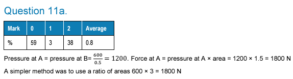 <ol><li><p>Pressure is equal in whole system</p></li><li><p>F1 / A1 = F2 / A2 (because pressure is equal to both sides)</p></li></ol><p></p>