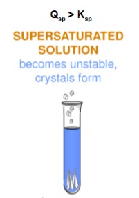 <p>A solution that contains more than the maximum amount of solute that is capable of being dissolved at a given temperature.</p>