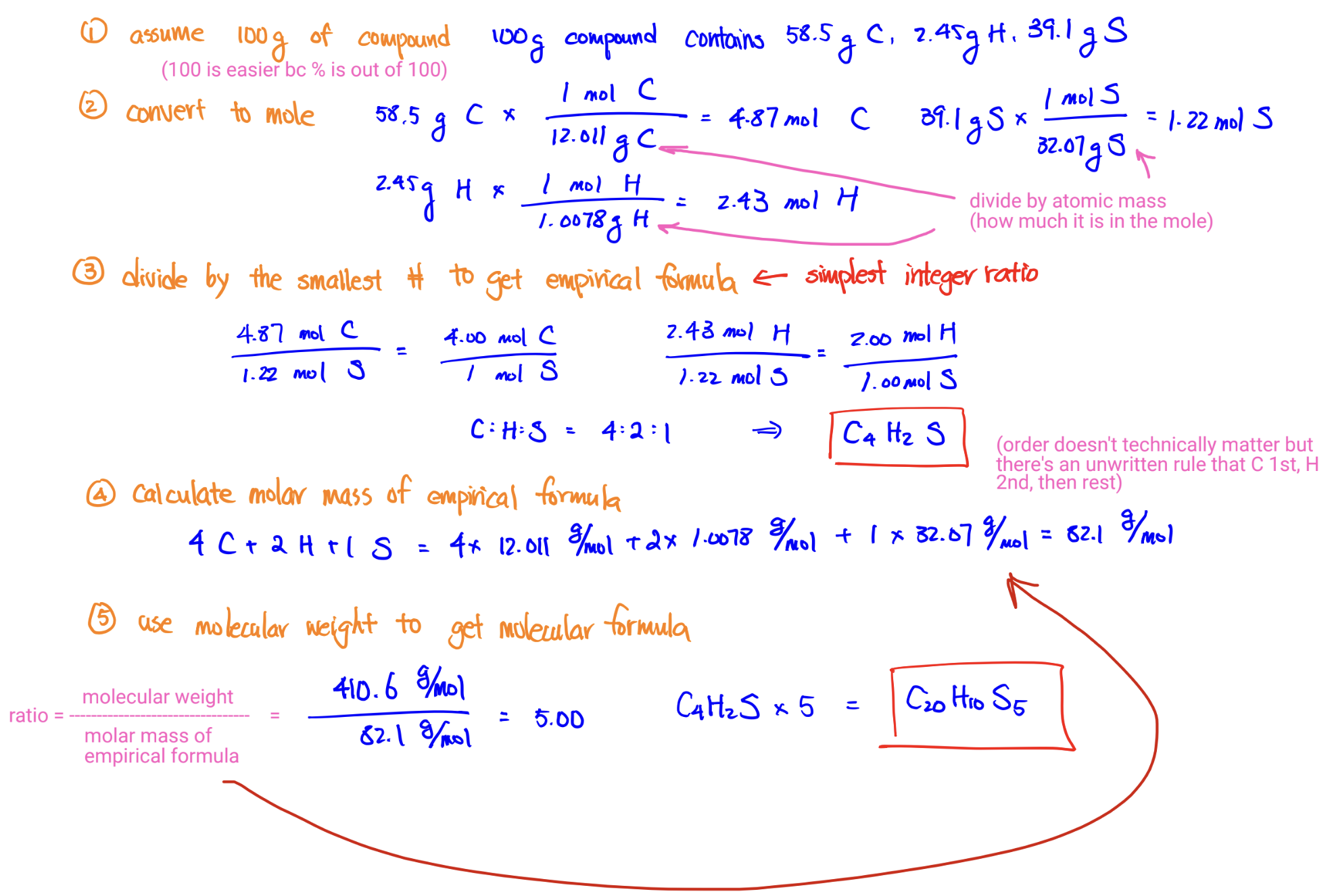 knowt flashcard image