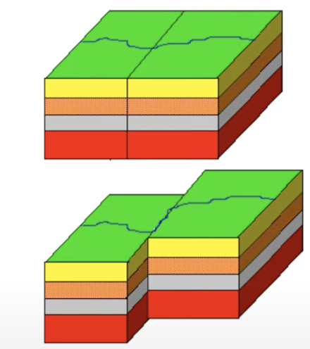 <p>what type of fault is this&nbsp;</p>