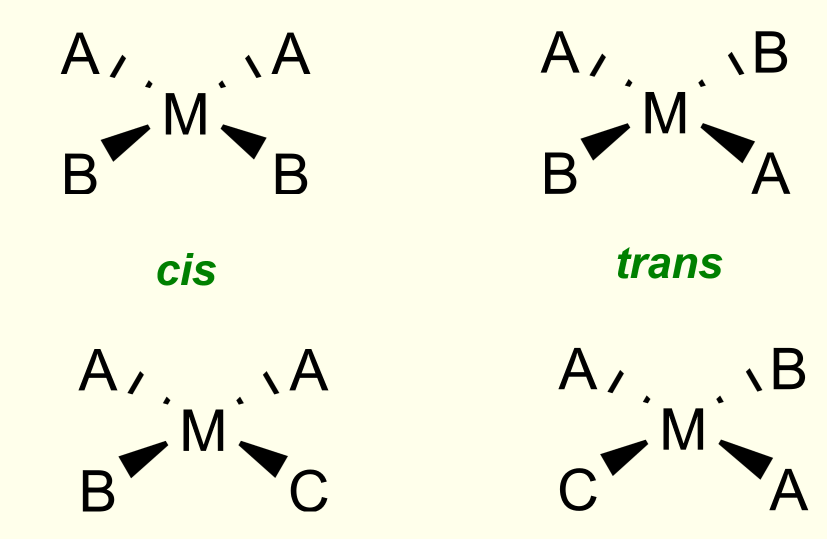 <p>occurs if two ligands are the same. if there are more than 2 types of atom, it is only the 2 same atoms that are important</p>