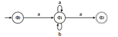 <p><strong>Step 3 of NDFA to DFA conversion:</strong><br>When no more DFA transitions can be found, draw the resulting automaton for this automaton:</p>