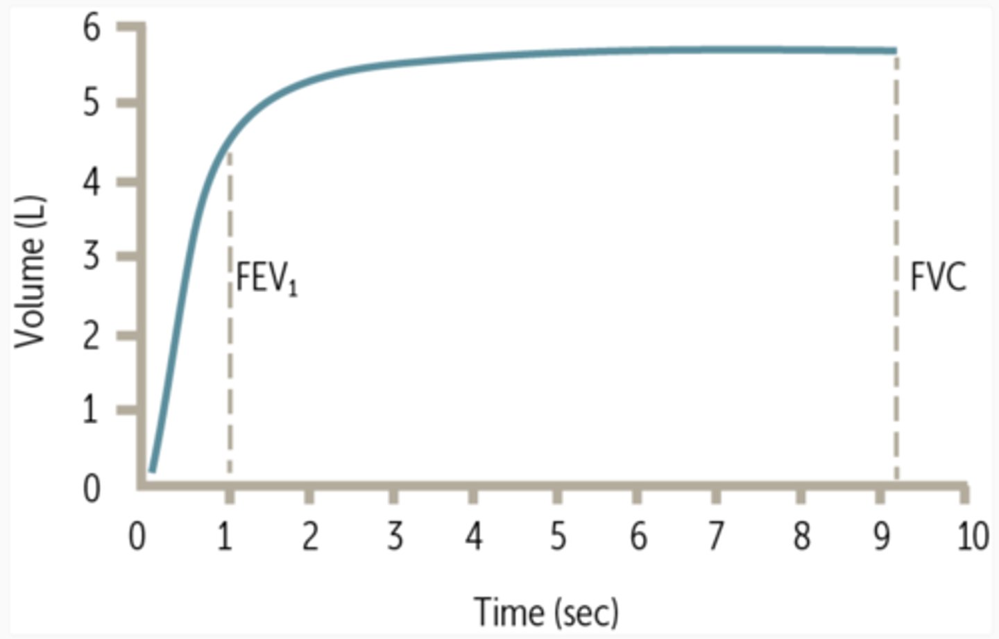 <p>Shows how much volume is delivered over time.</p>