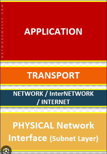 Which layer of the TCP/IP model provides a route to forward messages through an internetwork?