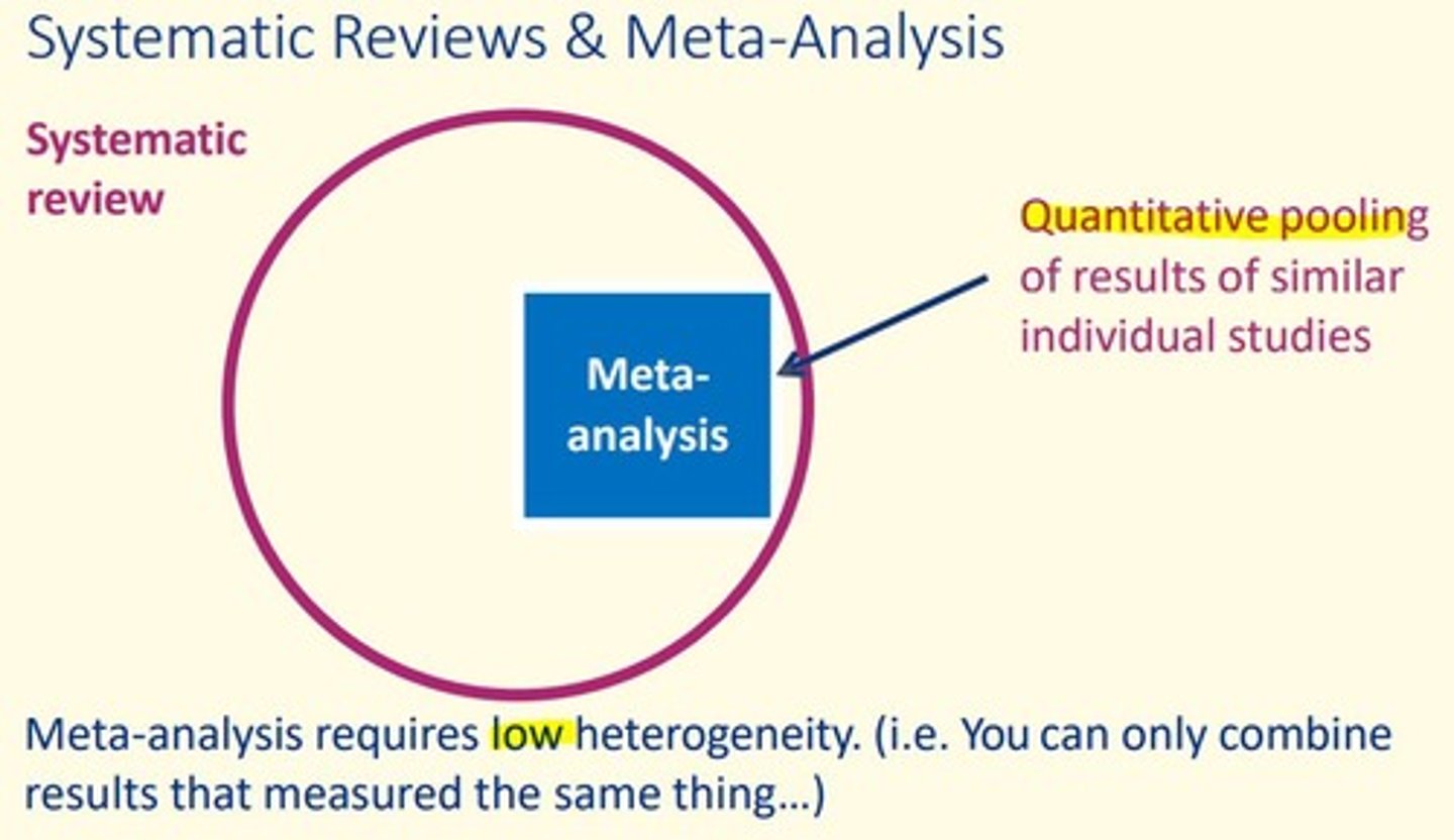 <p>A meta-analysis requires LOW heterogeneity </p>