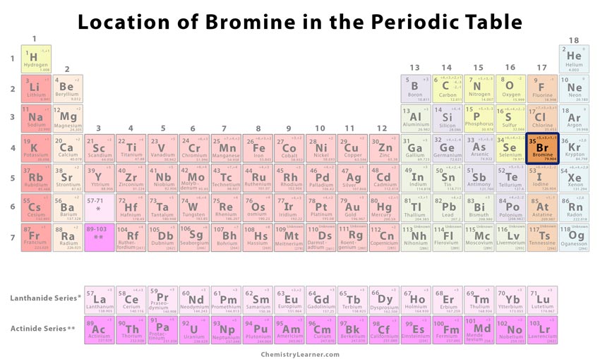 <p>Br (diatomic!)</p>