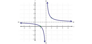 <p>equation</p>