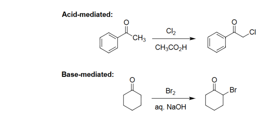<ul><li><p>Ketone is converted to an enolate under base.</p></li><li><p>Enolate reacts with Br₂ to install α-Br.</p></li><li><p>Reaction proceeds efficiently under aqueous base.</p></li><li><p>Gives an α-bromo ketone.</p></li></ul><p></p>