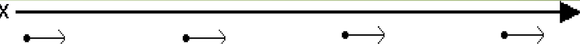 <p class="p1">This is the motion map that represents the car. We model the position of the object with a small point. At each position, the object's velocity is represented b a vector.</p>