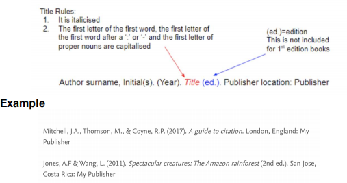 <p>Citing Different Source Types:</p>