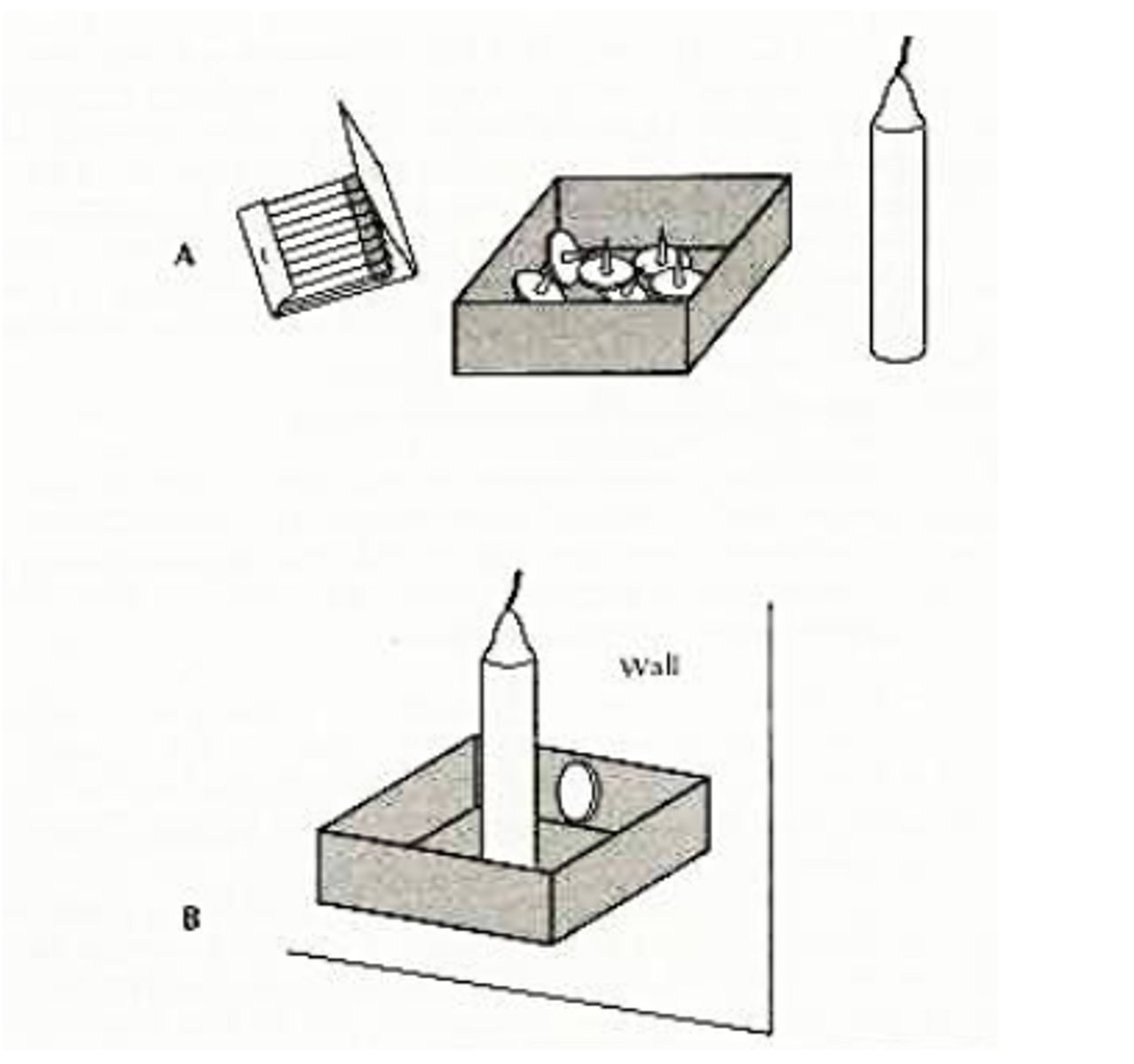 <p>tendency to view objects in a narrow and fixed way, based on their typical function -- can interfere with problem representation (e.g., duncker's candle problem requires you to see the thumbtack box as serving multiple purposes)</p>