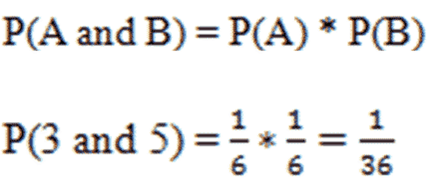 <p>A rule stating that the probability of a compound event is the product of the separate probabilities of the independent events.</p>