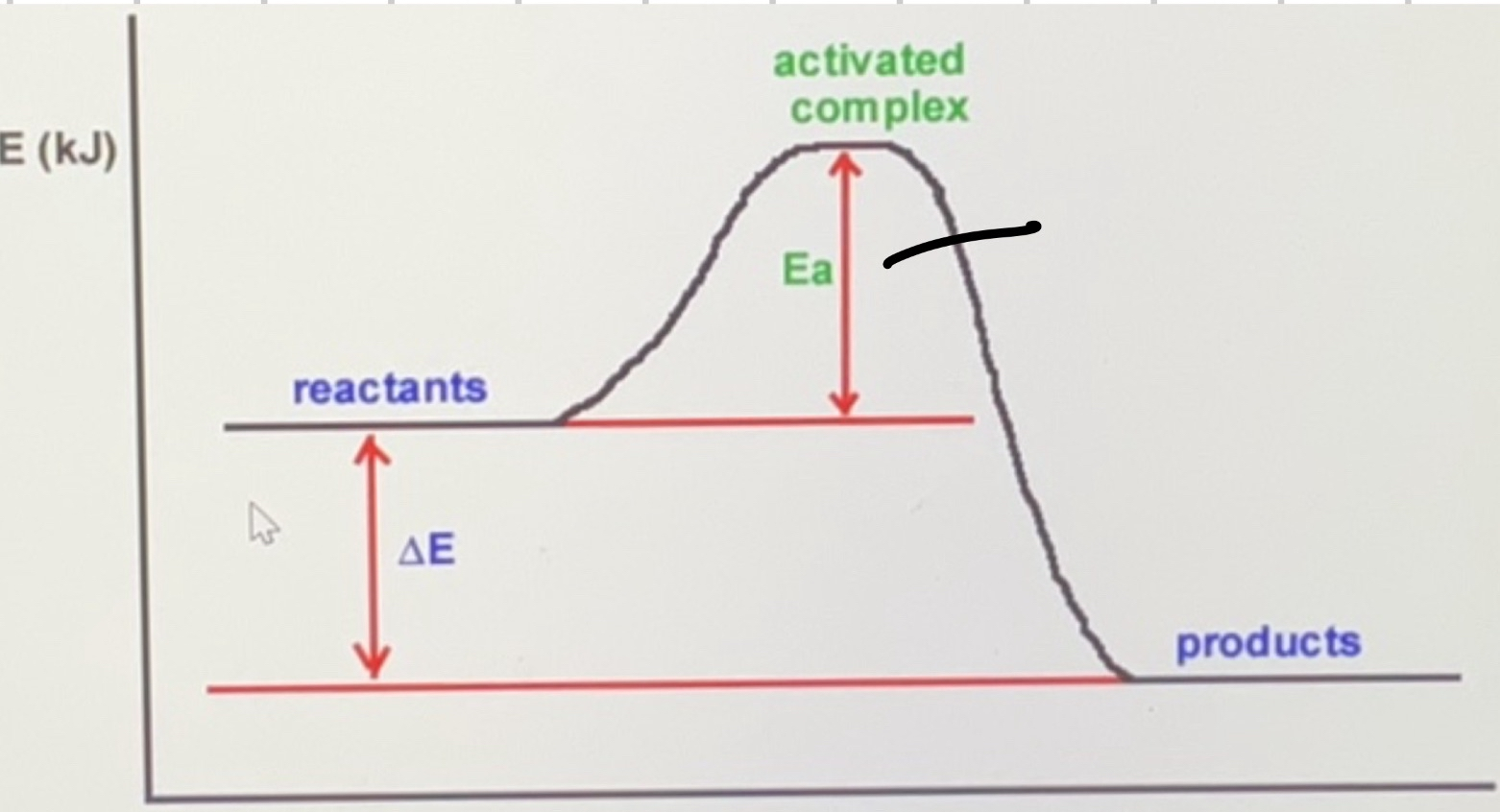<p>Is this reaction exothermic or endothermic?</p>
