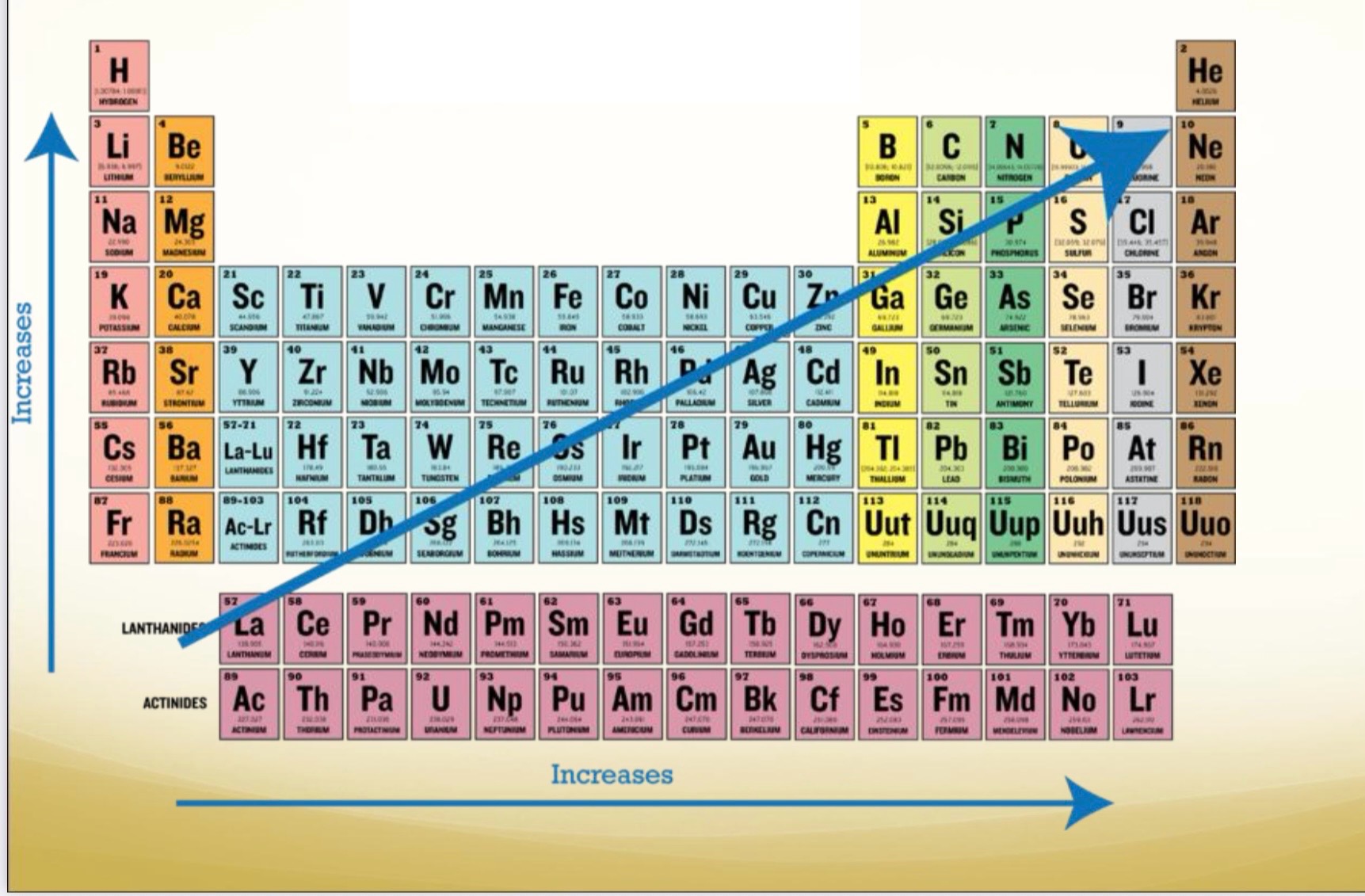 <p>What trend is this</p>