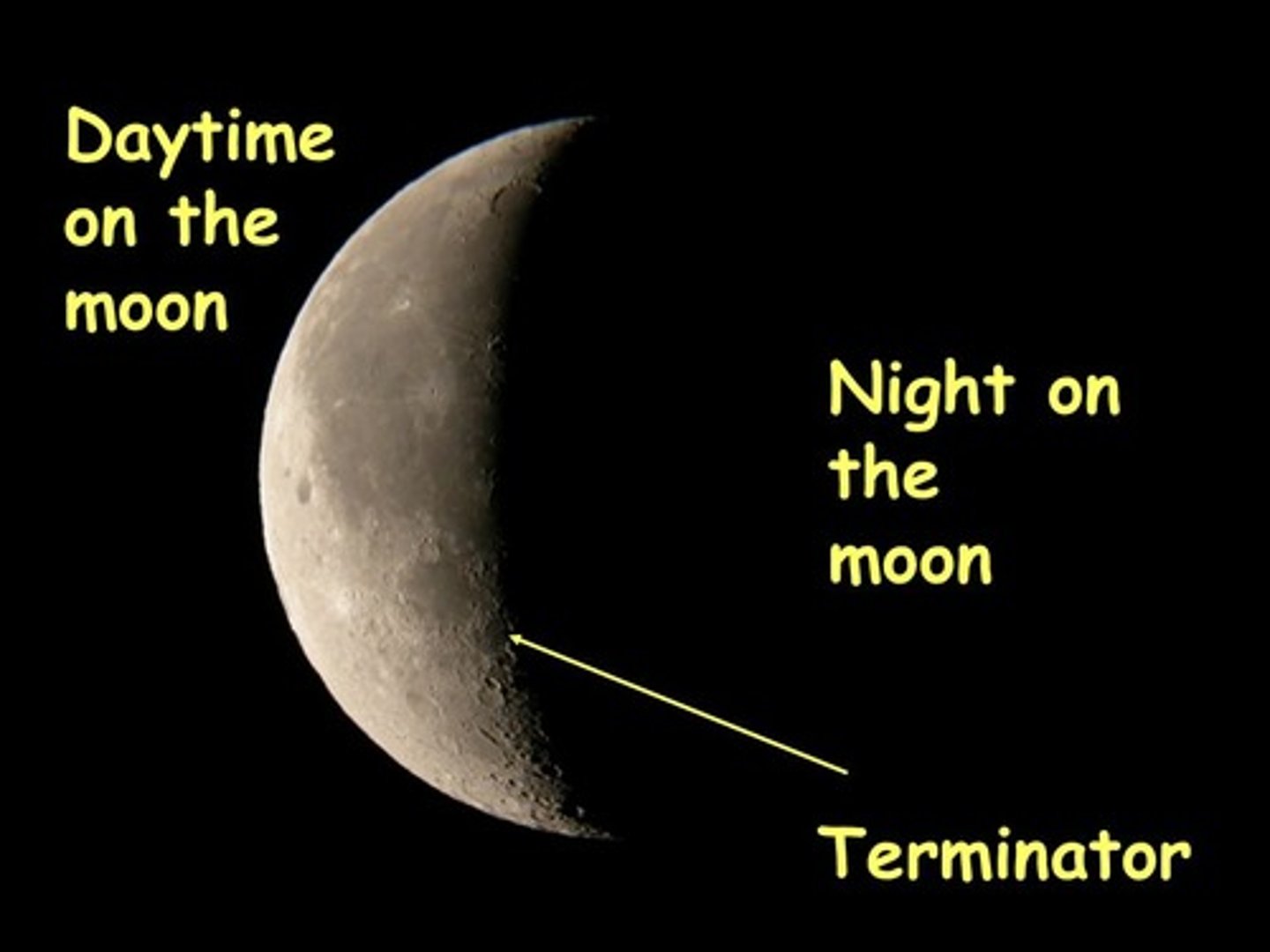 <p>The line dividing day and night on the surface of any body orbiting the Sun; the line of sunset or sunrise.</p>