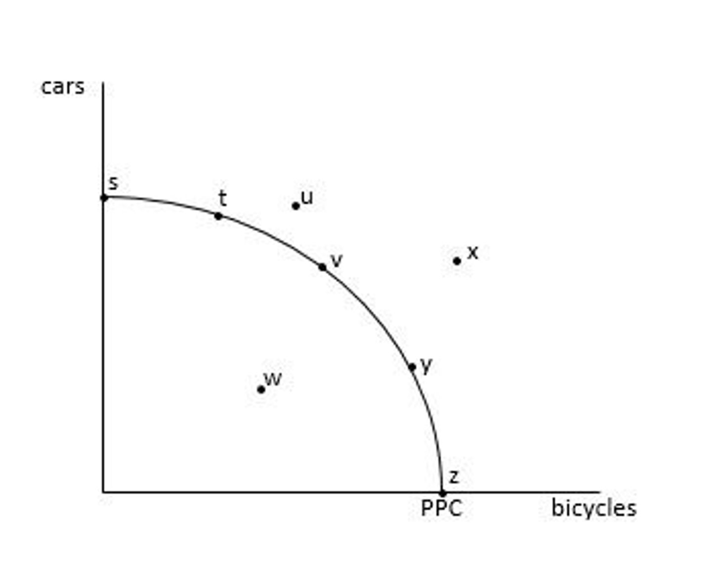 <p>What are the unattainable points?</p>