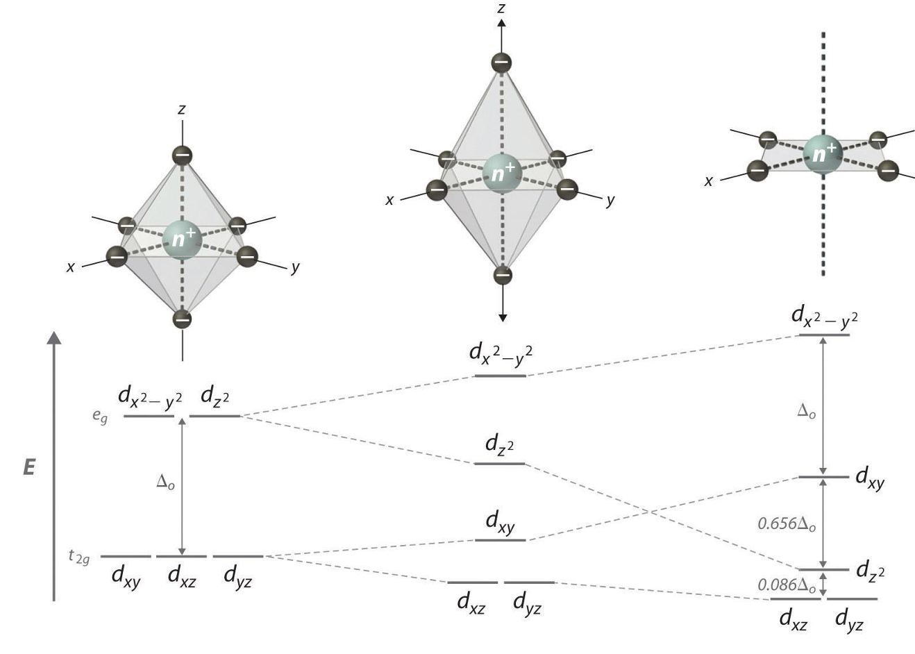 <p>Square planar pattern</p>