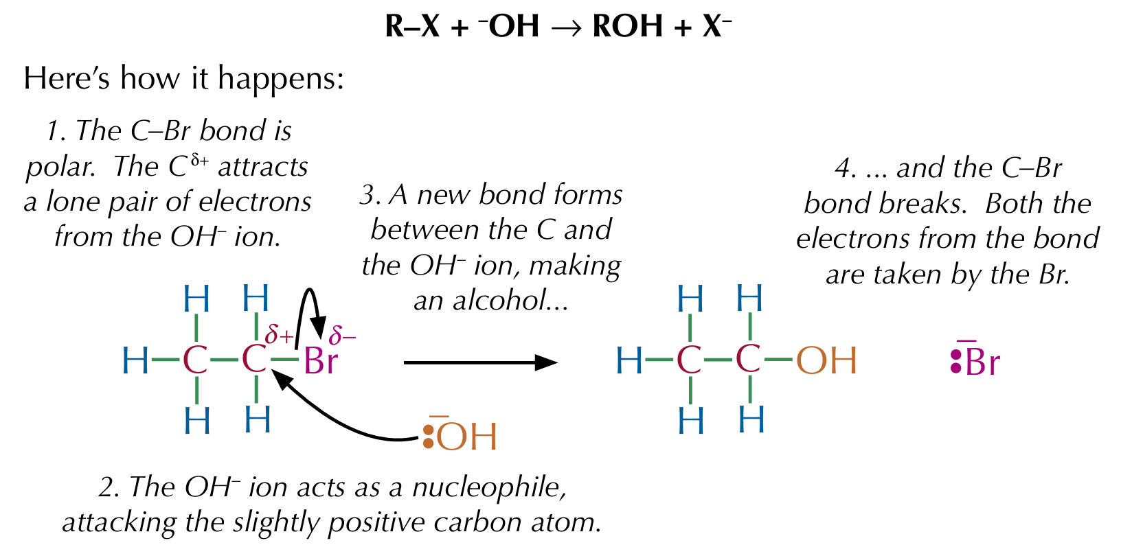 <p>Bromoethane can be changed to ethanol in a nucleophilic substitution reaction, where warm aqueous sodium or potassium hydroxide is used </p>