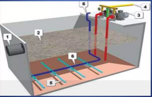 <p>Identify the parts of the Equalization Tank shown</p><p></p>