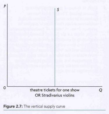 <p><span style="font-family: Calibri, sans-serif">Regardless of price, quantity will be fixed<br>Example: antiques, quantity of seating in synonym</span></p>