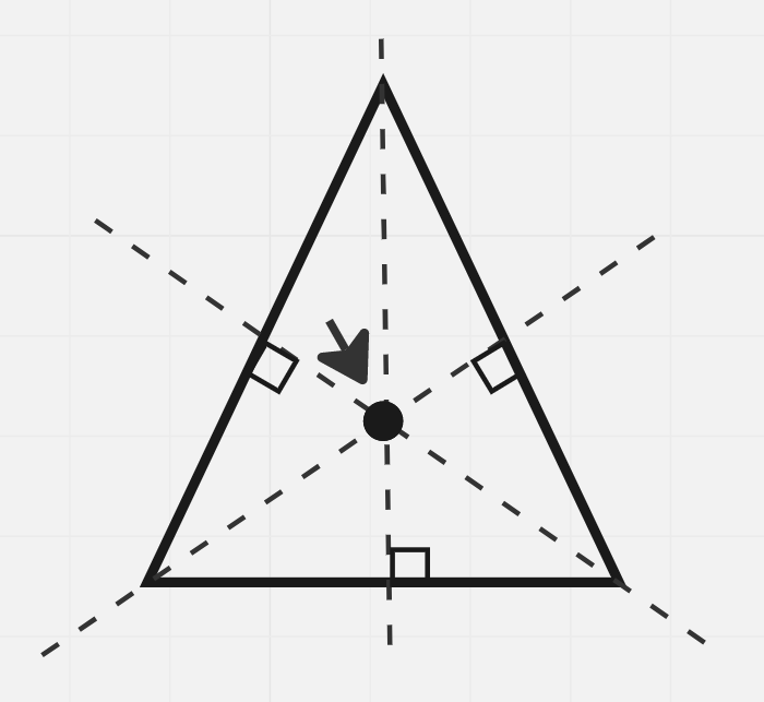 <p>The point of congruency for altitude’s</p>