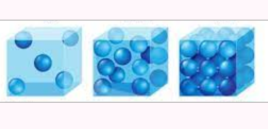 <p>Density</p>