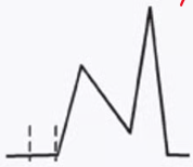 <p>how would you characterize this patient?</p>