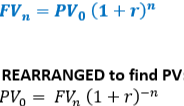 <p>The idea that interest is calculated periodically</p><p></p>