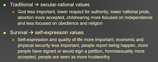 <ul><li><p>7 waves from 1981 - present </p></li><li><p>representative national samples in >75 countries</p></li><li><p>traditional → secular-rational values</p></li><li><p>survival → self-expression values </p></li></ul>
