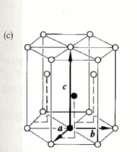 <p>hexagonal prism lattice</p><p>basis consists of 1 atom at 000 and one at 2/3 1/3 ½ (fractions of axial lengths a, b and c)</p><p>ABAB packing structure</p><p>25% of elements e.g. hydrogen, magnesium, zinc</p>