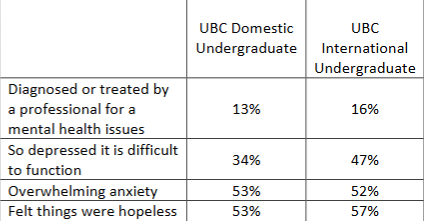<p>Fear and anxiety are adaptive reactions to threats<br><br>Ex. It is typical to be fearful of a hungry lion or anxious about an upcoming exam<br></p><p>Estimated 30% of Canadians experience one pathological anxiety, although only about 5% of people are ever diagnosed.</p>