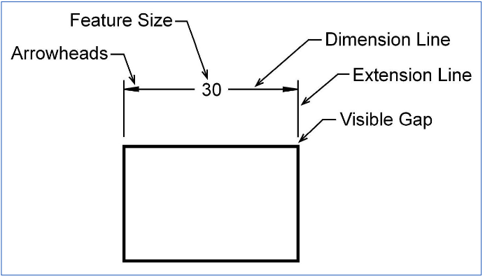 <p>What are <u>Dimension Lines</u> used for?</p>