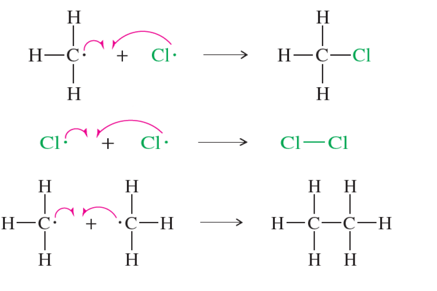 <p>what kind of <strong>termination </strong>steps can occur in the chlorination of methane?</p>