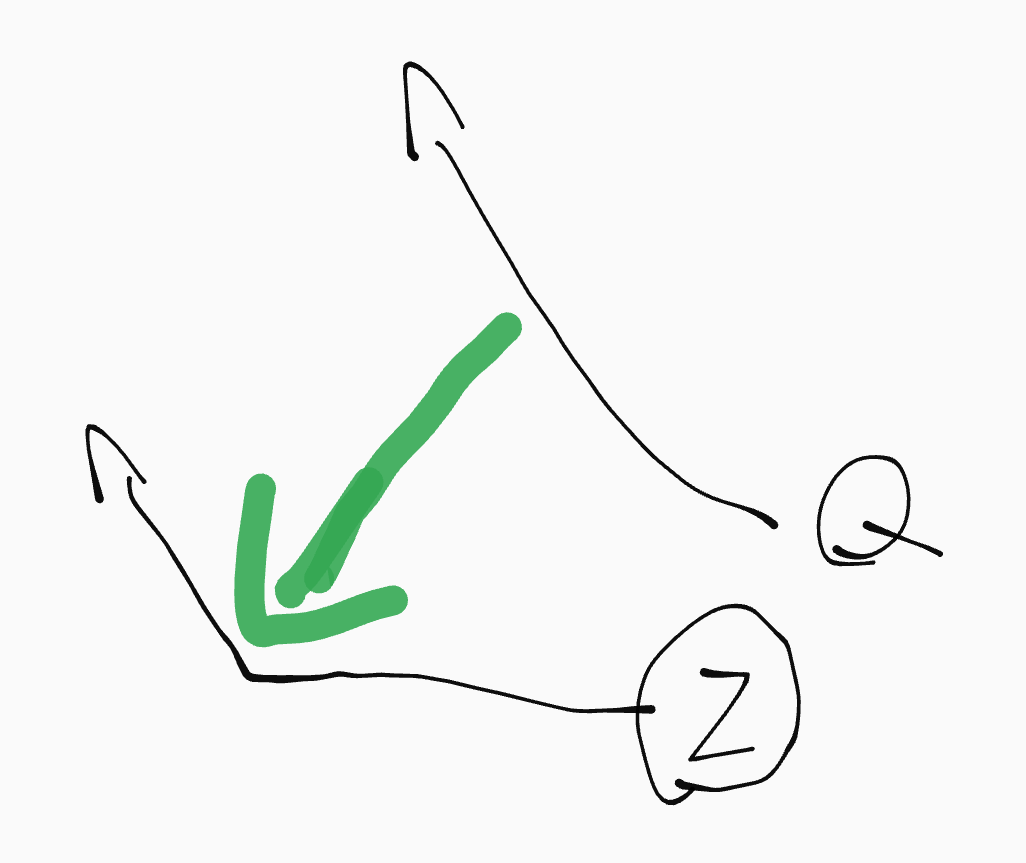 <p>run a short route away from the QB, on the left side at a arc. usually at a 5-10 yard depth. ball could go to me, or other positions</p>