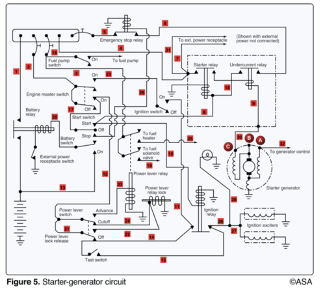 <p>1 or 3.</p><p>2 multiple choice options</p>