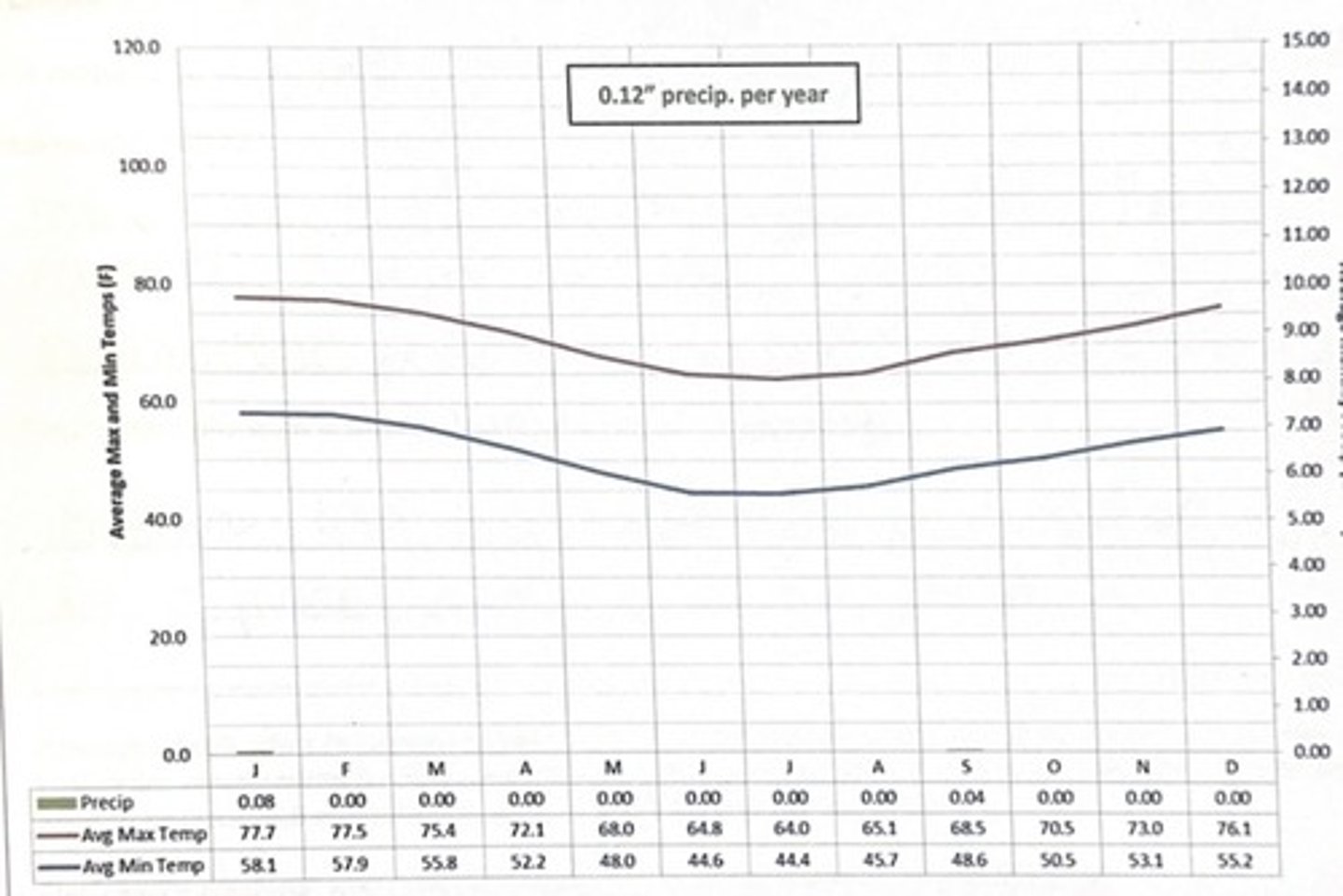 <p>maria elena, chile</p><p>3 multiple choice options</p>