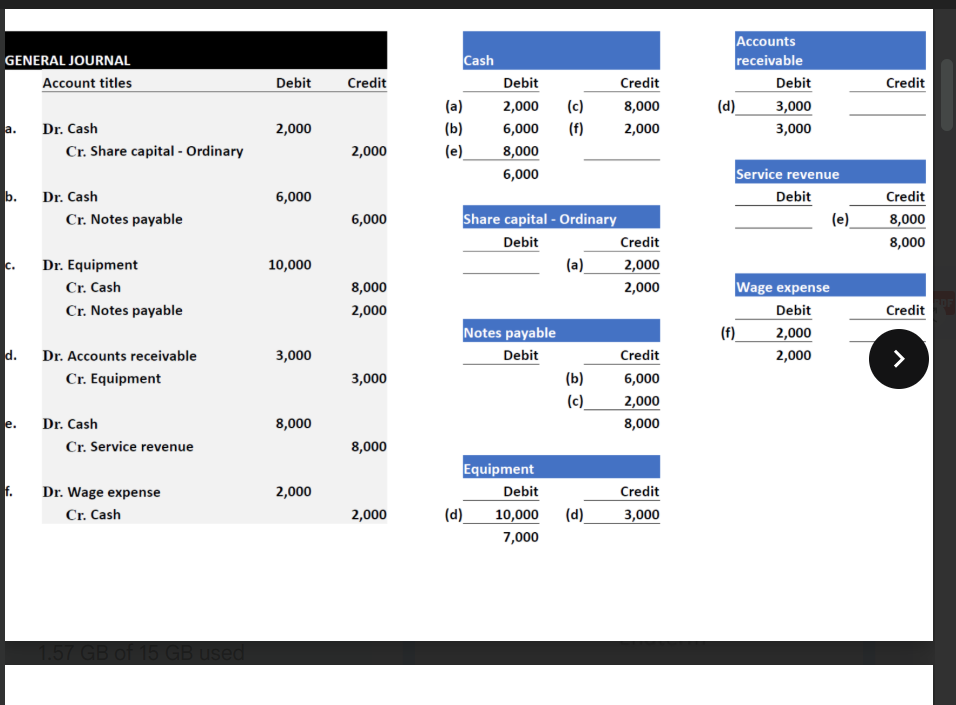 <p>What is <span style="font-family: Calibri, sans-serif">The Trial Balance</span></p>