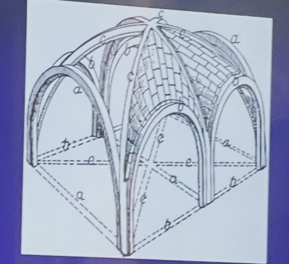 <p>is a four-sectioned vault with an additional arch rib dividing it into six unequal parts.</p>