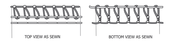 <p>Mock Safety Stitch</p>